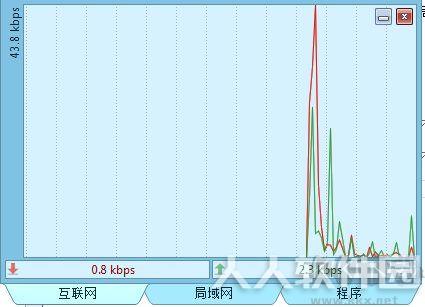 电脑流量监控软件