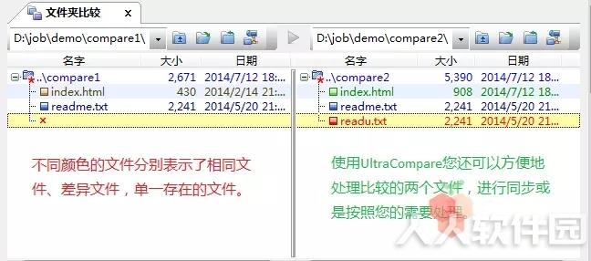 IDM UltraCompare