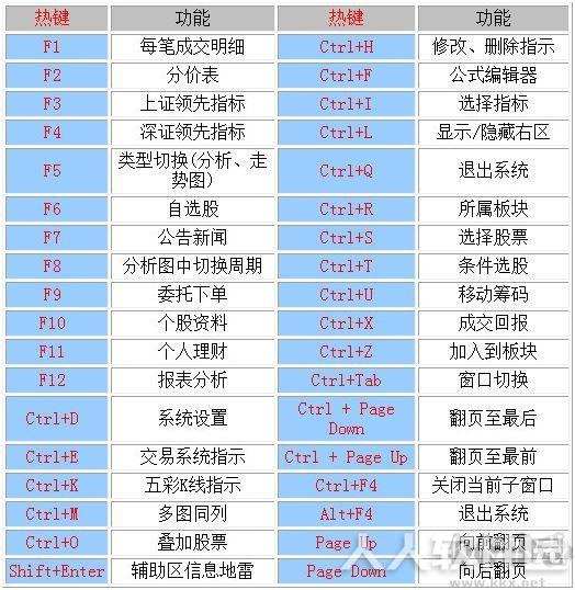 中信证券软件