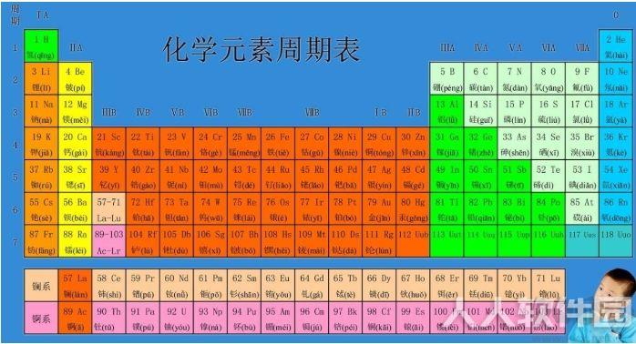 元素周期表高清打印版