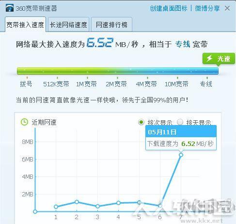 360网速测试器