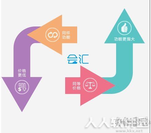 会汇