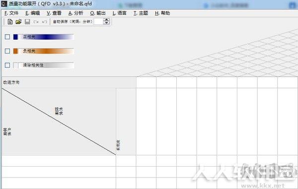 质量功能展开QFD