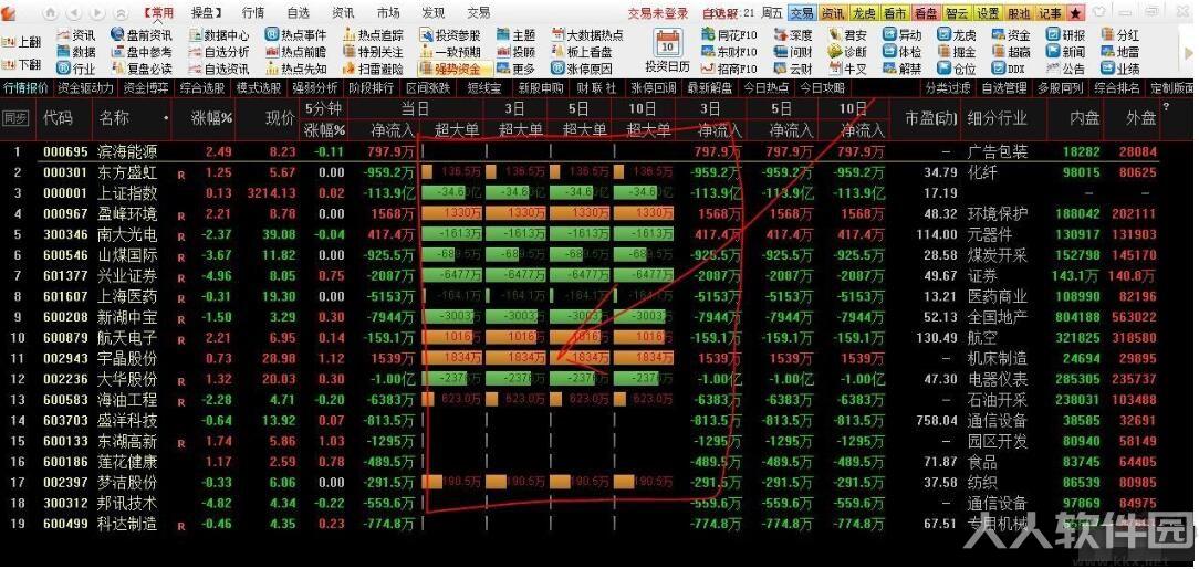 通达信
