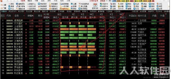 通达信