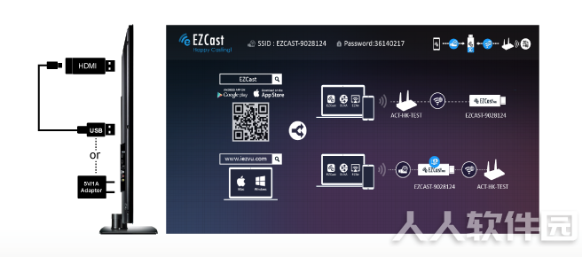 EZCast