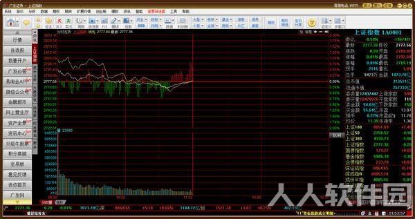 广发证券