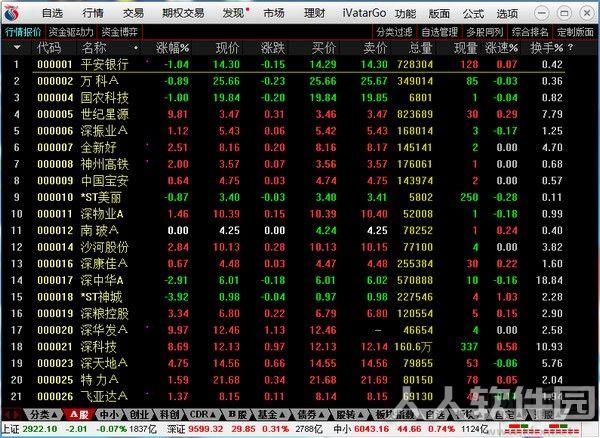 金长江网上交易财智版