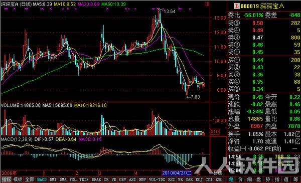 通达信金融终端