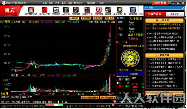 指南针炒股软件全赢博弈版