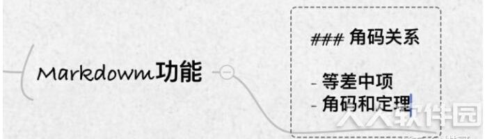 ithoughts(思维导图软件)