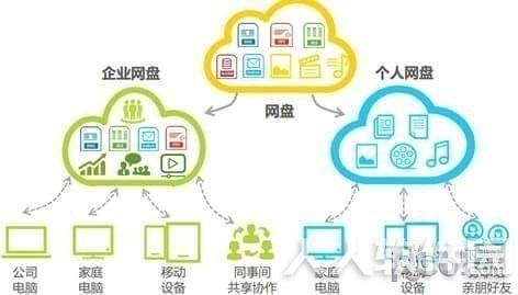 天翼企业云盘客户端