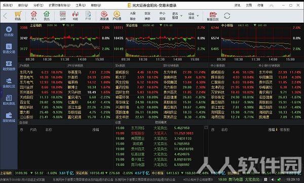 光大证券金阳光卓越版