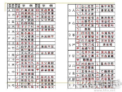 速成繁体输入法