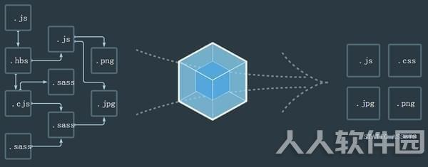 Webpack
