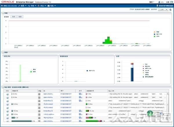 Oracle Database 12c