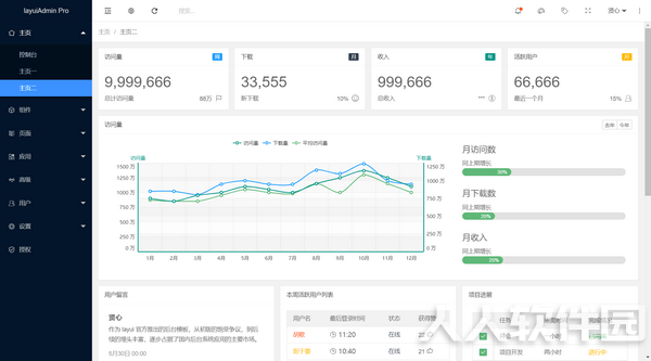 layuiadmin 破解版