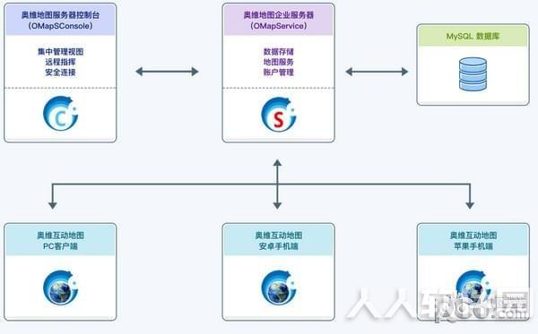奥维互动地图企业版