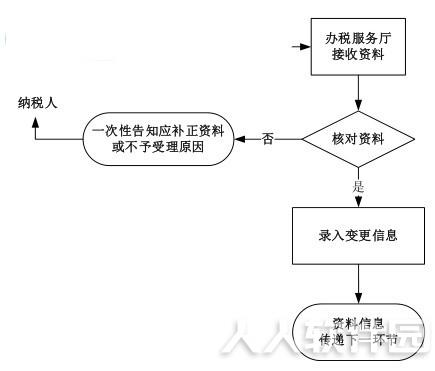 辽宁省电子税务局客户端