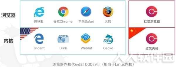 红芯企业浏览器