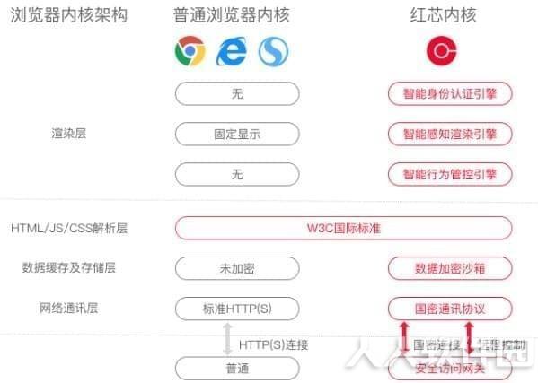 红芯浏览器