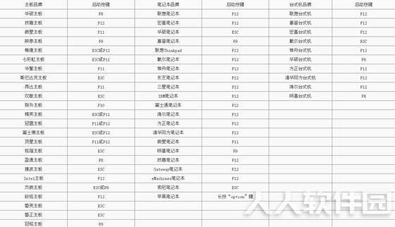 FirPE使用教程5
