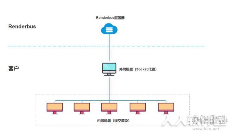Renderbus云渲染客户端
