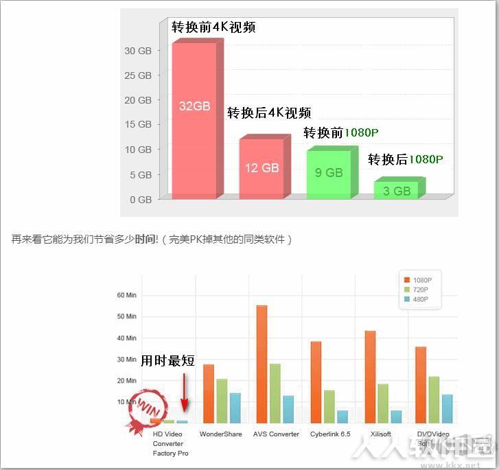 高清万能视频格式转换器