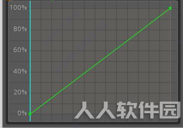 Spine教程