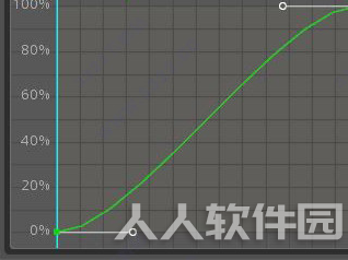 Spine教程