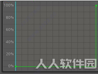 Spine教程