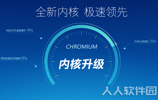 2345王牌浏览器官方下载截图