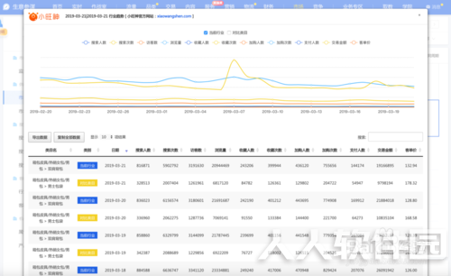 小旺神插件使用教程2