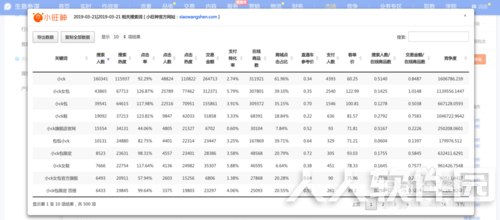 小旺神插件使用教程4