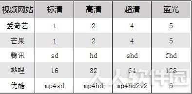 无尽一键视频下载怎么使用