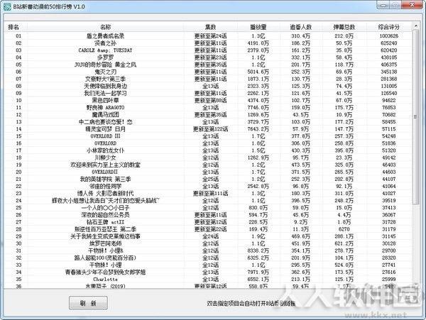 B站新番排行榜查看工具