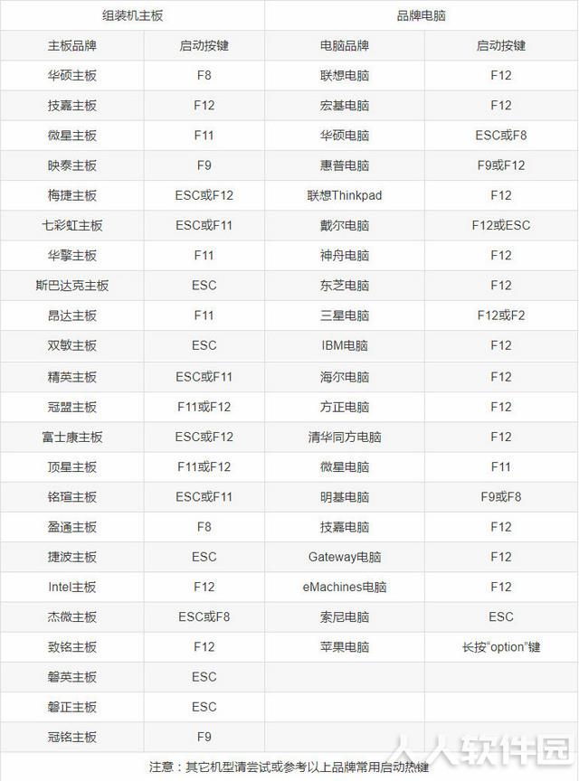 微PE工具箱官方下载如何进入PE系统截图1