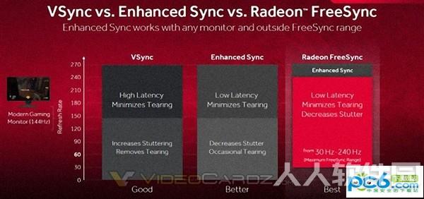 AMD鸡血驱动(AMD显卡驱动)