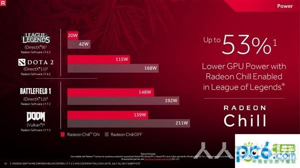 AMD鸡血驱动(AMD显卡驱动)
