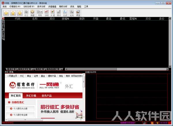招商银行外汇通行情分析