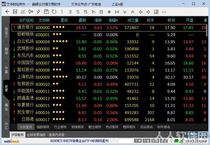 文华财经期货软件