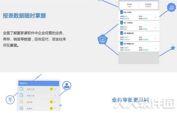 管家婆物联通