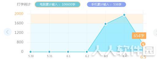 QQ拼音输入法
