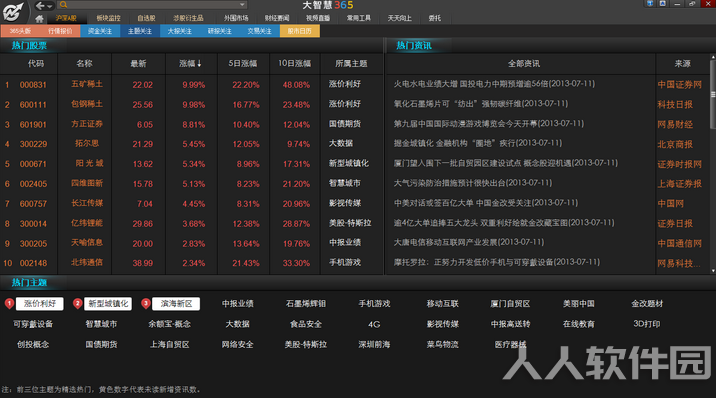 大智慧软件截图