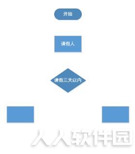 第4步