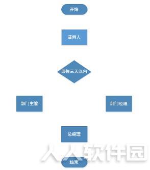第5步