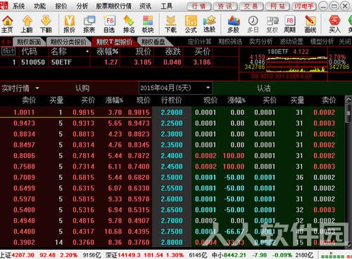 中信建投网上交易极速版通达信使用技巧2