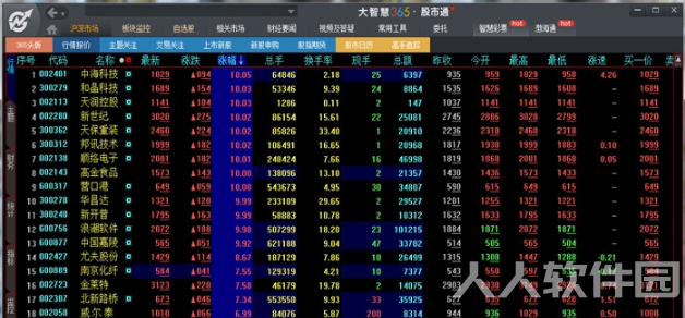 大智慧经典版免费版使用方法2