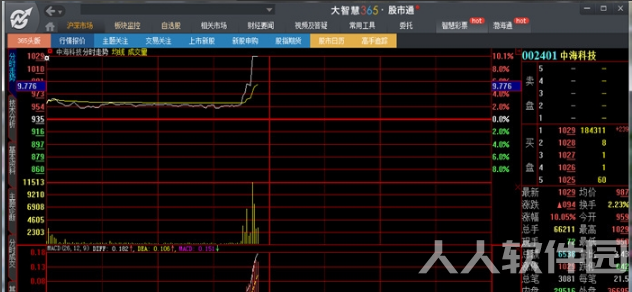 大智慧经典版免费版使用方法3