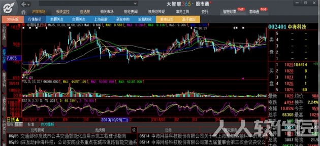 大智慧经典版免费版使用方法4
